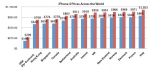 iPhone 4 Prices
